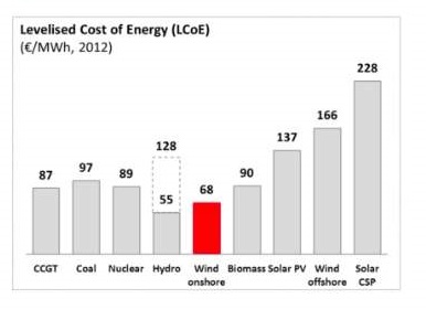 EDP-wind-estimates_cropped