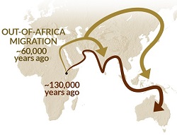 Pushing back the African exodus