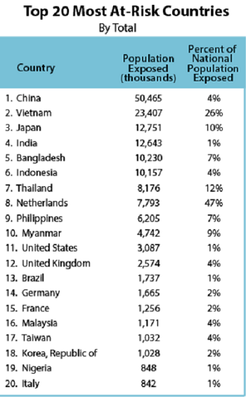 assets-climatecentral-org-images-uploads-news-ssrf-Global-TableRCP85-smaller-nums-take5-670x519_cropped_350