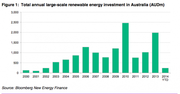 bnef-investment-590x308