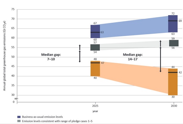 Emissions gap_cropped_600