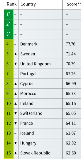 Country rankings_cropped