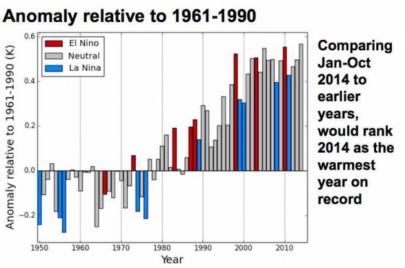 wmo-years-590x390