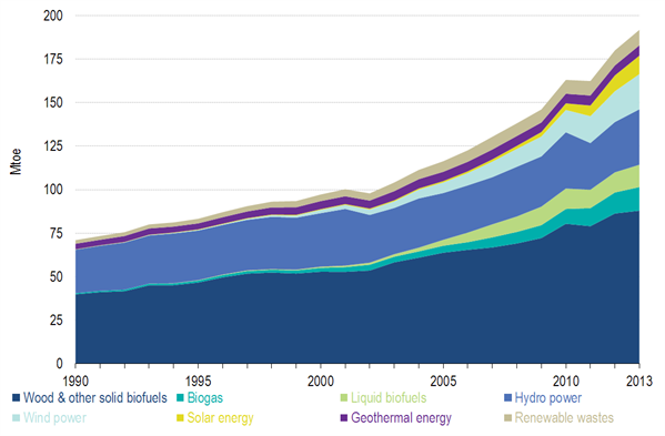 EU_renewables-primary-production-2013_599x393