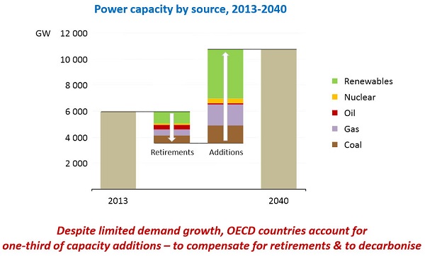 Power capacity by source_cropped_600