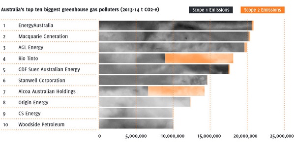 Top 10 polluters_cropped_600