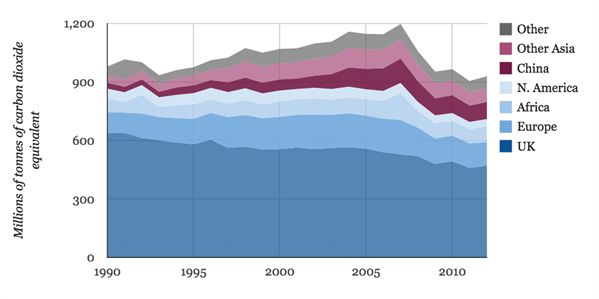 UK emissions_screen-shot-2015-03-19-at-144932_599x299