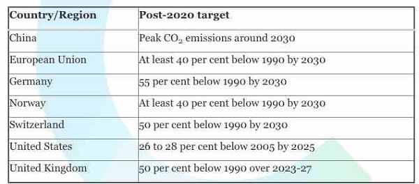 CCA-targets-1_600