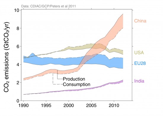 Top emitters_fig_10_prodcons_topN_300-550x393