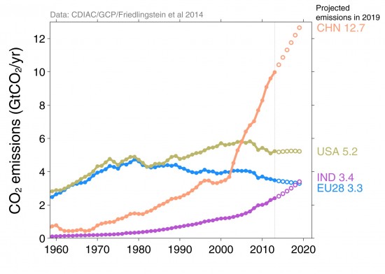 Top emitters_fig_19_NG2a_Top_FF_emitters_abs_with_projection_300-550x392