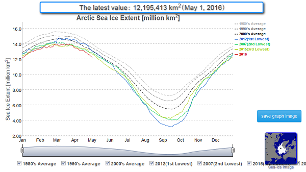 May sea-ice-rates-of-loss-steepening_600