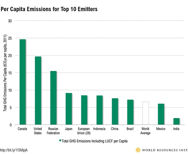 per_capita_emissions_cropped_600