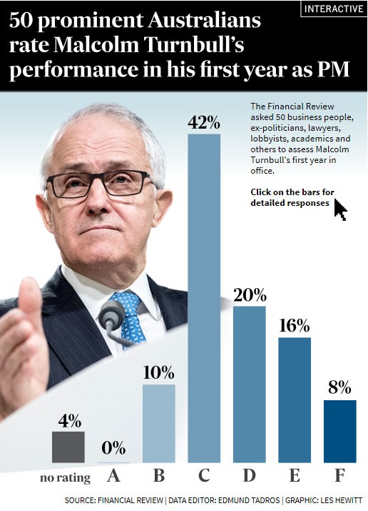 turnbull-ratings_cropped