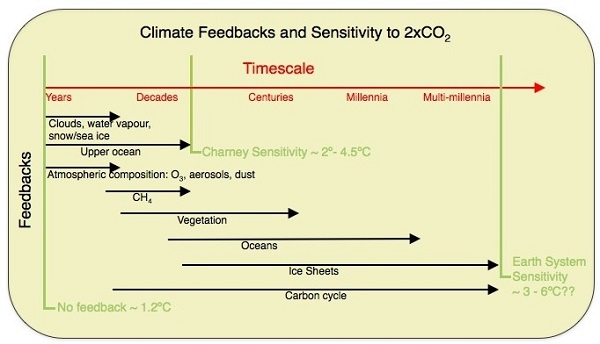 schmidt_climatesensitivity-001_weather