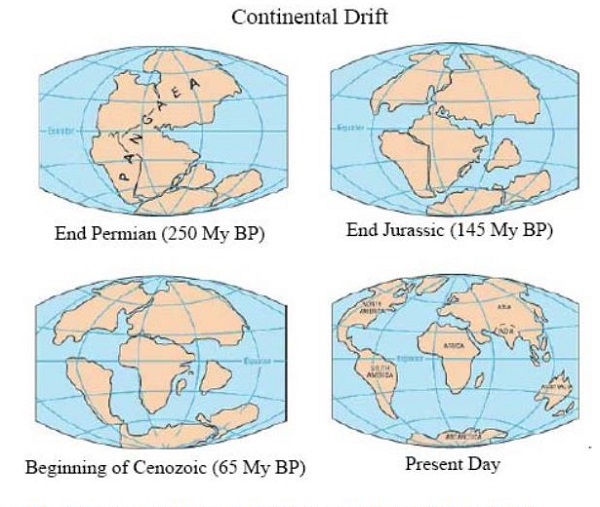 Where will we be in 250 million years time?  Climate Plus